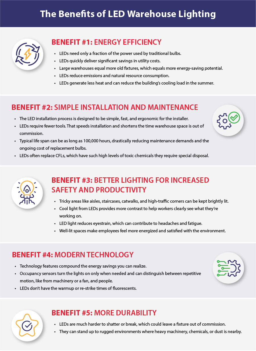 5 Benefits of LED Lights vs Traditional Lighting